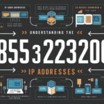 Understanding the IP Address 185.63.2253.200: What You Need to Know